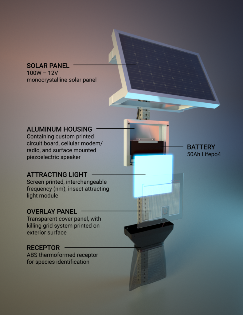 SolaRid smart insect control technology