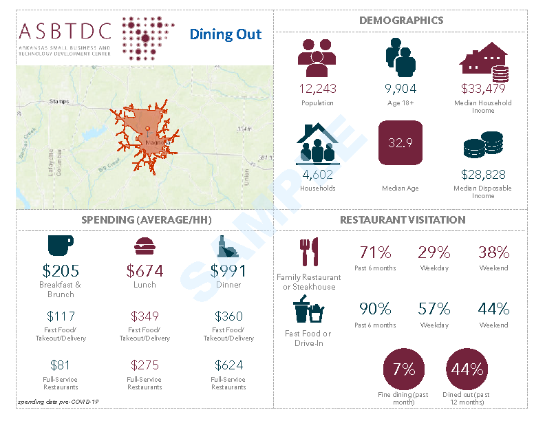 Dining Out Infographic Sample