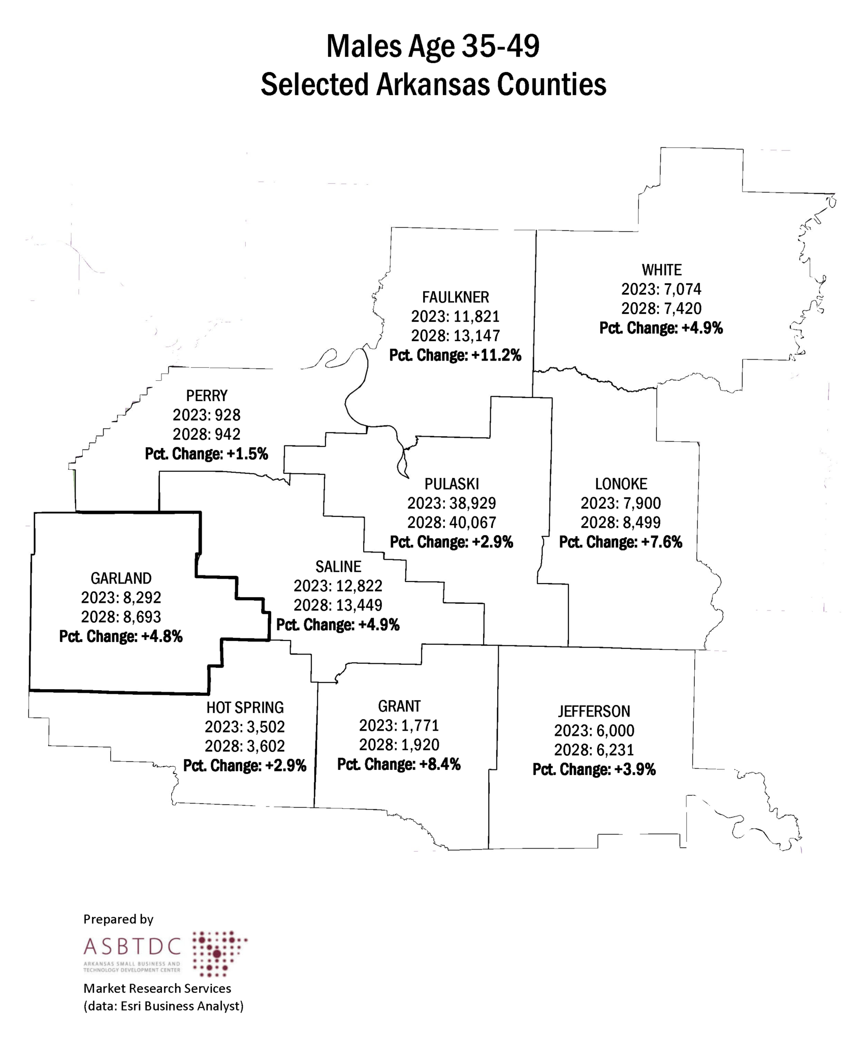 The More You Know Target Audience Data Arkansas Small Business And Technology Development Center 